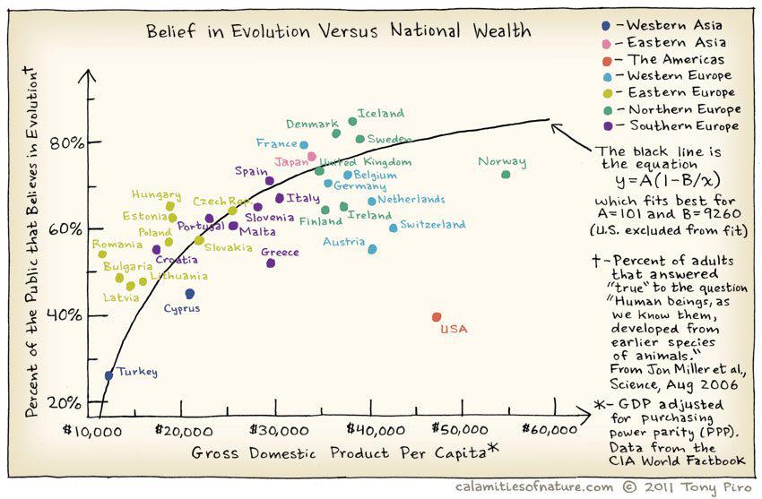 BBP gekoppeld aan evolutietheorie